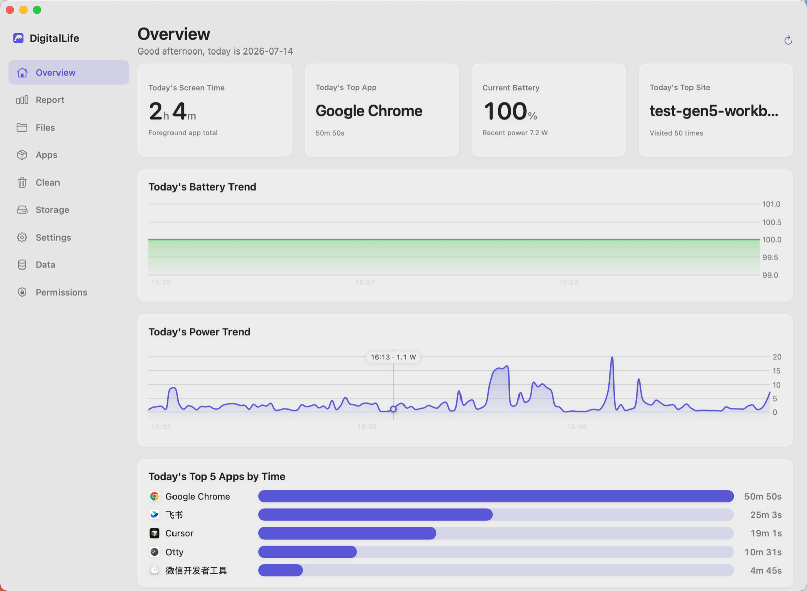 Digital Life overview dashboard
